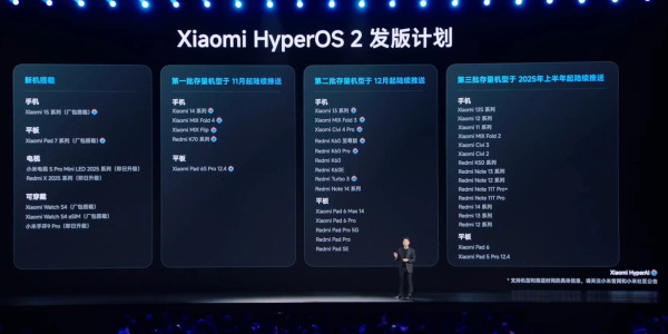 Xiaomi назвала смартфони та планшети, які отримають HyperOS 2
