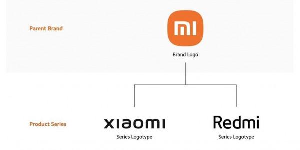 До побачення Мі, привіт Xiaomi: Майбутні продукти Xiaomi не будуть містити бренду Mi