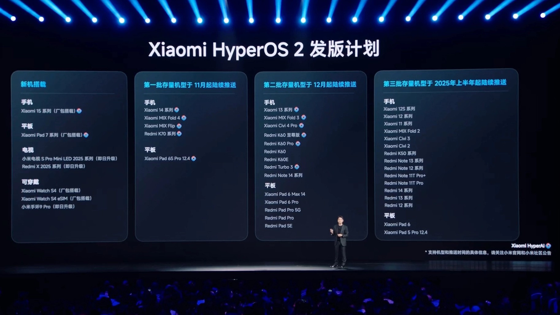 Xiaomi назвала смартфони та планшети, які отримають HyperOS 2