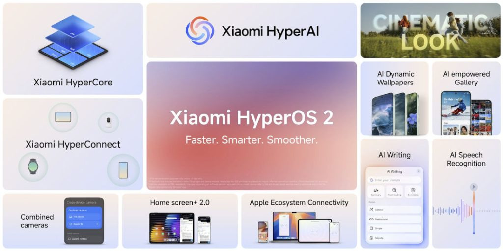 Глобальний графік розгортання Xiaomi HyperOS 2 для більшої кількості пристроїв